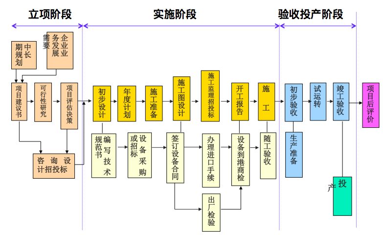 信息通信