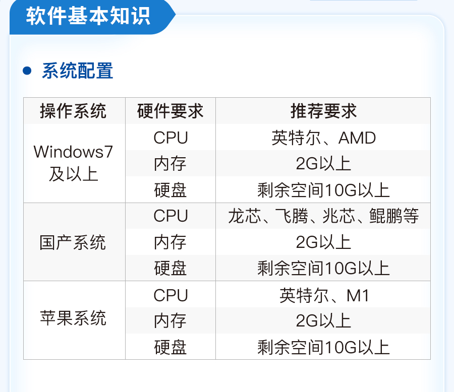 智多星建設工程CPS數智云造價軟件