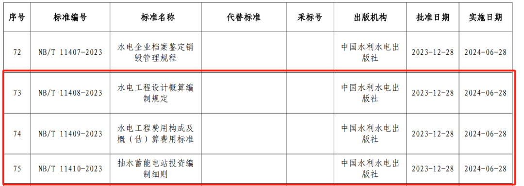 水電工程設(shè)計(jì),概算編制,國家能源局,水電工程設(shè)計(jì)概算