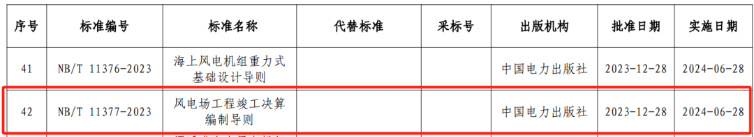 水電工程設(shè)計(jì),概算編制,國家能源局,水電工程設(shè)計(jì)概算