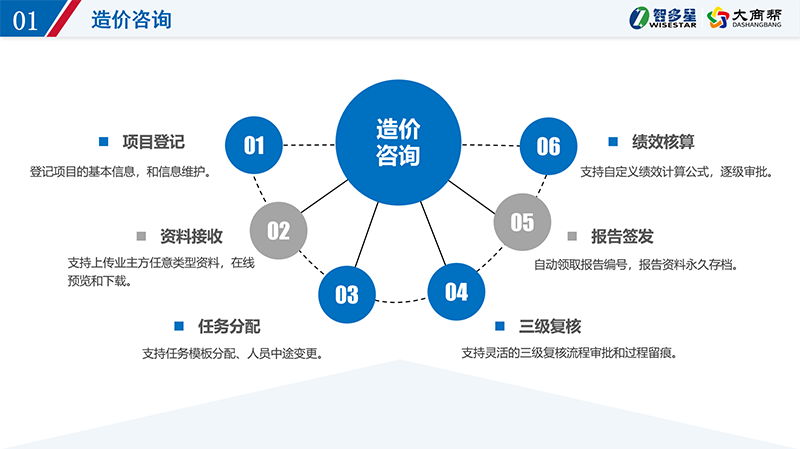 智多星造價咨詢企業(yè)管理系統(tǒng).png