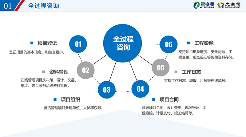 智多星全過程咨詢項(xiàng)目管理系統(tǒng).png